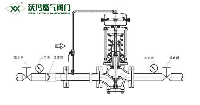 什么是自力式壓力調節閥，如何調節自力式壓力調節閥壓力大小？